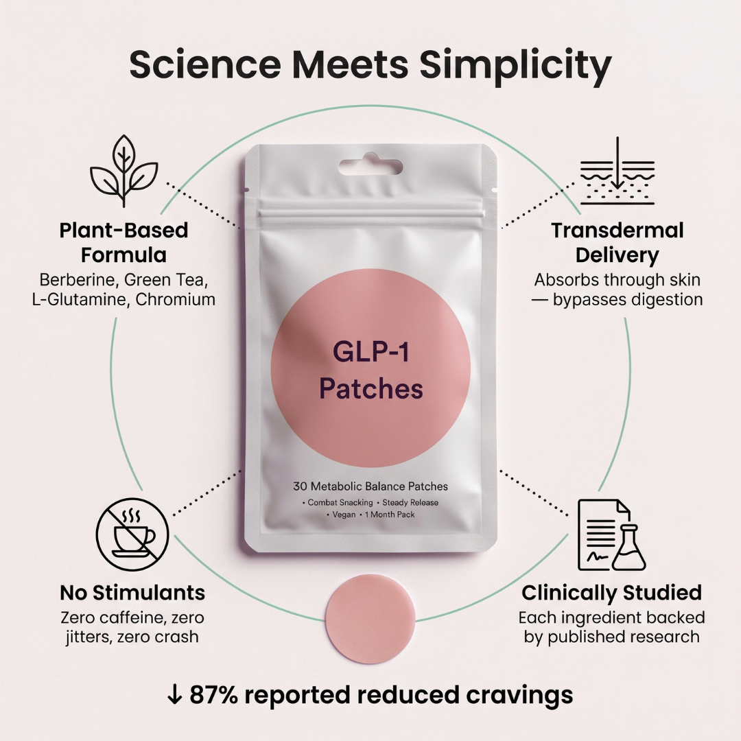 HerbPatch™ GLP-1 Leanpatch - Support Appetite Control & Weight Loss (Buy 1 Get 1 Free)