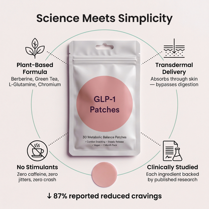 HerbPatch™ GLP-1 Leanpatch - Support Appetite Control & Weight Loss (Buy 1 Get 1 Free)